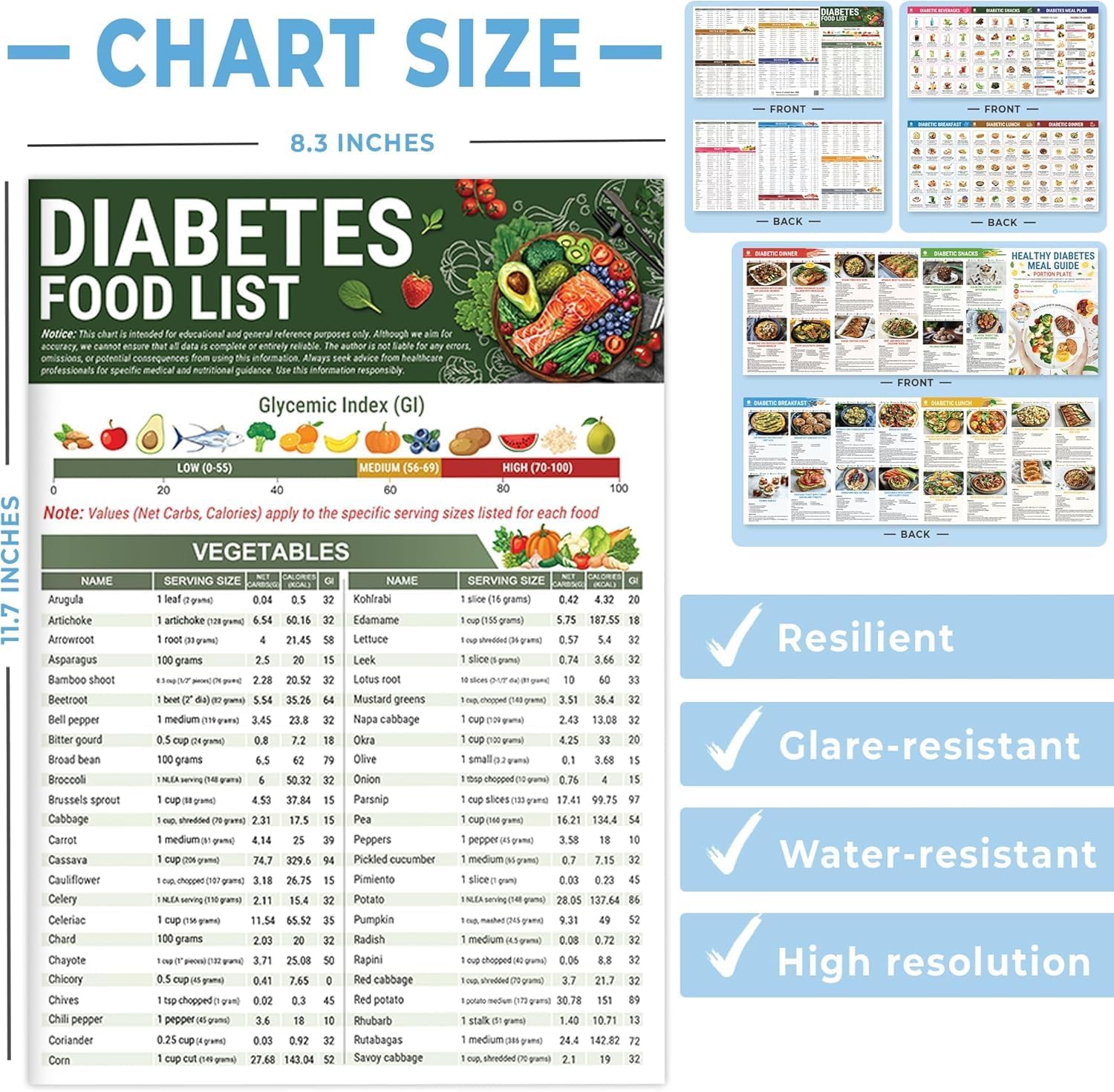 3-Piece Diabetes Diet 🥦 Carb & Calorie Guide –50%